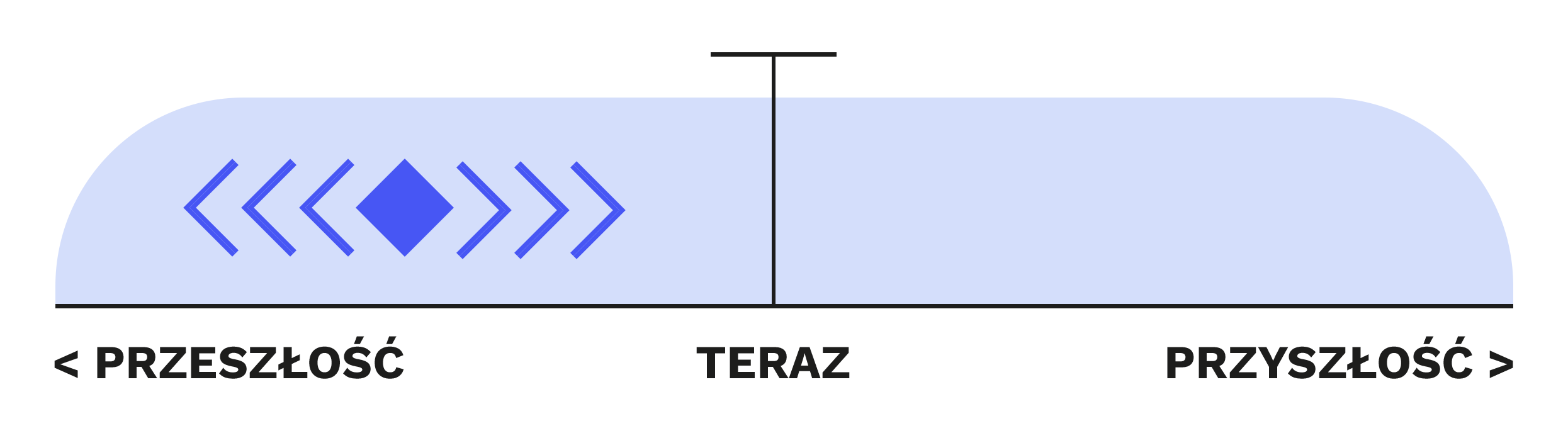 czas Past Continuous - zastosowanie